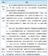公共廁所數(shù)量逐年上升 投資規(guī)模不斷增大 華東華北位于市場前列【圖】