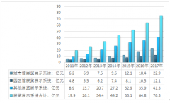 展覽展示系統(tǒng)行業(yè)發(fā)展水平及細分市場規(guī)模分析【圖】