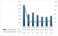 2018年房產(chǎn)建筑新熱點(diǎn)工業(yè)地產(chǎn)興起 國(guó)內(nèi)工業(yè)地產(chǎn)發(fā)展現(xiàn)狀【圖】