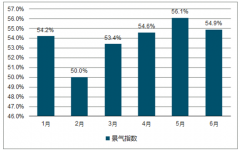 2018年中國(guó)物流行業(yè)經(jīng)濟(jì)運(yùn)行數(shù)據(jù)及各細(xì)分市場(chǎng)規(guī)模分析【圖】