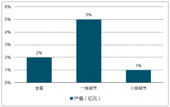 2018年我國長租公寓行業(yè)品牌排行及發(fā)展趨勢分析【圖】