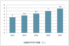 共享充電寶成為資本新寵，不到半年卻由盛世進(jìn)入黃昏，共享充電寶行業(yè)發(fā)展能賺到錢嗎？【圖】