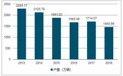 2018年中國摩托車行業(yè)產(chǎn)銷量及出口情況分析【圖】