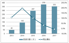 2017-2018年我國智能語音行業(yè)規(guī)模及市場競爭情況分析【圖】