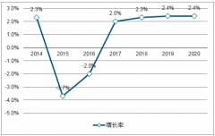 2017年我國PCB行業(yè)產(chǎn)值預(yù)測及市場份額分布情況分析【圖】