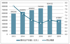 2018年上半年我國3D打印行業(yè)市場規(guī)模及發(fā)展趨勢預(yù)測分析【圖】