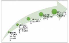 海外基建大單以及“一帶一路”利好刺激下，2018年我國推土機(jī)出口數(shù)量激增【圖】