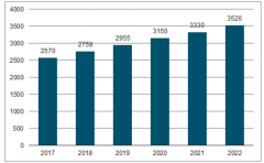 安防行業(yè)未來(lái)將向智能化發(fā)展 預(yù)計(jì)2022年我國(guó)安防市場(chǎng)規(guī)模將達(dá)到9737億元【圖】