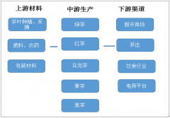 2018年全球及中國(guó)茶葉產(chǎn)量、消費(fèi)量預(yù)測(cè)【圖】