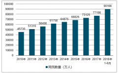 2018年上半年互聯(lián)網(wǎng)網(wǎng)民數(shù)量8.02億，手機(jī)網(wǎng)民數(shù)量占比98.3%【圖】