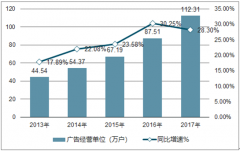 2018年中國(guó)廣告業(yè)經(jīng)營(yíng)單位、就業(yè)人員及廣告業(yè)年?duì)I業(yè)額預(yù)測(cè)分析【圖】