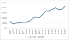肥（香）皂產(chǎn)品國內(nèi)需求放緩，出口成為推動肥（香）皂產(chǎn)業(yè)產(chǎn)量增長的重要動力（圖）