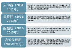 2017年全球光伏累計(jì)裝機(jī)容量達(dá)404.5GW，亞太裝機(jī)總量占全球的55%【圖】