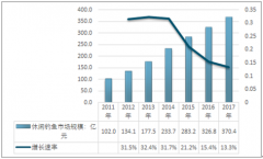2017年我國釣魚運(yùn)動發(fā)展情況、釣魚產(chǎn)業(yè)三大行業(yè)細(xì)分市場及其市場規(guī)模、影響釣魚價格的關(guān)鍵因素分析【圖】