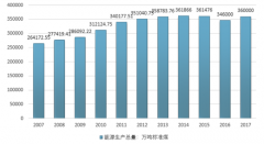 “十二五”中國(guó)能源消費(fèi)現(xiàn)狀 可再生能源“十三五”時(shí)期將大力發(fā)展【圖】