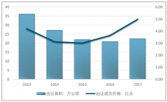 門(mén)票收入增速低于上游行業(yè)價(jià)格增速，高成本環(huán)境下，野生動(dòng)物園該如何發(fā)展【圖】