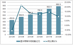圖書(shū)行業(yè)發(fā)展分析 2018年上半年中國(guó)圖書(shū)行業(yè)取得驕人成績(jī)【圖】
