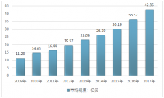 2017年我國助聽器行業(yè)發(fā)展迅速 兒童市場占據(jù)主流【圖】