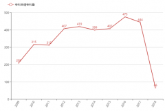 2018年，我國ERP軟件行業(yè)發(fā)展機(jī)遇及我國ERP軟件行業(yè)技術(shù)專利情況【圖】