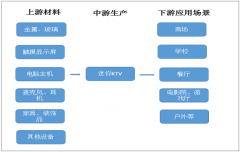 共享經(jīng)濟(jì)發(fā)展不斷擴(kuò)大，互聯(lián)網(wǎng)時(shí)代下迷你KTV市場前景廣闊【圖】
