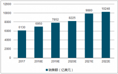 隨著旅游外出需求逐漸加強(qiáng)，我國(guó)在線旅游未來(lái)市場(chǎng)規(guī)模不斷擴(kuò)大【圖】
