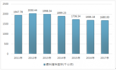 2018年我國(guó)食糖進(jìn)口優(yōu)惠政策取消，國(guó)內(nèi)糖價(jià)的下行壓力將得到一定緩解【圖】