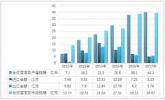 2017年我國(guó)藍(lán)寶石行業(yè)發(fā)展穩(wěn)定 行業(yè)競(jìng)爭(zhēng)愈趨激烈【圖】