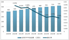 2017年全球ERP軟件應(yīng)用現(xiàn)狀、主要ERP軟件類型及其市場(chǎng)規(guī)模，全球ERP軟件行業(yè)競(jìng)爭(zhēng)狀況【圖】