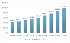 資本的親睞網(wǎng)絡(luò)招聘 2017年規(guī)模近60億 未來(lái)幾年仍將是雙巨頭市場(chǎng)格局【圖】