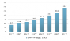 2017年全球及中國(guó)電子標(biāo)簽（RFID）產(chǎn)業(yè)發(fā)展規(guī)模、應(yīng)用領(lǐng)域、存在問(wèn)題分析【圖】
