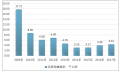 中國(guó)亞麻行業(yè)“兩頭在外” 開(kāi)拓國(guó)內(nèi)市場(chǎng)勢(shì)在必行【圖】