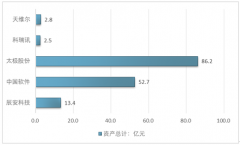 應(yīng)急平臺產(chǎn)業(yè)市場競爭格局集中 整體品牌認(rèn)知度偏低【圖】