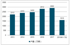 2017-2018年我國車用柴油機行業(yè)市場現(xiàn)狀及發(fā)展趨勢分析【圖】
