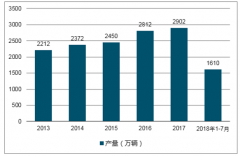 2017-2018年我國汽車行業(yè)銷量連續(xù)九年蟬聯(lián)全球第一、2018年1-7月汽車產(chǎn)銷量同比增長3.5%和4.3%【圖】