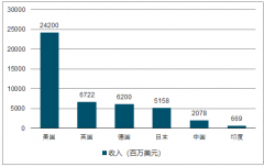 在國家政策大力支持引導(dǎo)下 預(yù)計到2020年我國健身產(chǎn)業(yè)總產(chǎn)值達1850億元 健身產(chǎn)業(yè)規(guī)模將超過2000億元【圖】