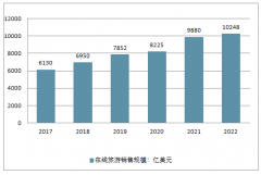 中國在線旅游行業(yè)現(xiàn)狀及行業(yè)發(fā)展前景分析 細分市場—線上旅游發(fā)展的藍海【圖】