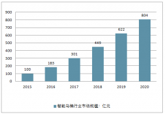 中國(guó)智能馬桶行業(yè)發(fā)展前景分析 昂首闊步邁向千億級(jí)產(chǎn)業(yè)【圖】
