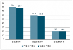 2017-2018年我國(guó)動(dòng)力電池PACK行業(yè)市場(chǎng)規(guī)模及產(chǎn)量分析【圖】