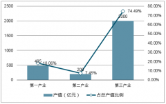 2017年湖南省各省市小龍蝦產(chǎn)量排行榜TOP10、小龍蝦產(chǎn)量前五省市統(tǒng)計分析【圖】