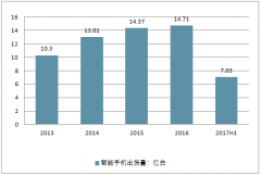 中國智能手機發(fā)展情況分析整體市場增長放緩，創(chuàng)新才是未來手機的發(fā)展方向【圖】