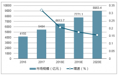 2017-2018年我國泛娛樂產(chǎn)業(yè)規(guī)模及發(fā)展趨勢分析預(yù)測【圖】