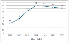 中國小間距LED屏行業(yè)發(fā)展趨勢分析 未來行業(yè)景氣度將持續(xù)上行【圖】