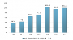 電子廢棄物法律體系的構建以及北京地區(qū)的電子廢棄物回收行業(yè)發(fā)展分析【圖】