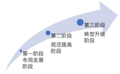 2017年中國司法鑒定行業(yè)運行數(shù)據(jù) 司法鑒定政策一覽【圖】