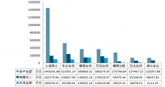 我國血液制品行業(yè)進入壁壘高 長期發(fā)展仍然向好【圖】