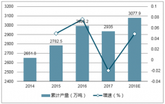 2017-2018年我國乳制品消費量及酸奶市場規(guī)模分析【圖】