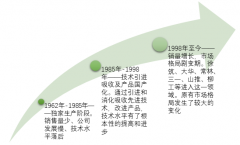2018年8月平地機國內銷售放緩，出口占據(jù)半壁江山【圖】
