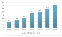 2017年中國(guó)家政服務(wù)從業(yè)人數(shù)增加118萬(wàn)人，市場(chǎng)規(guī)模增速達(dá)到23.00%【圖】