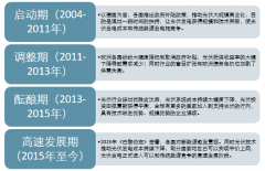 太陽(yáng)能發(fā)電成可再生能源發(fā)展主力 2017年中國(guó)累計(jì)光伏裝機(jī)容量占全球總量32%【圖】