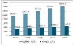 2018年我國(guó)體育產(chǎn)業(yè)規(guī)模預(yù)測(cè)分析【圖】